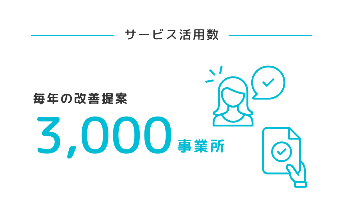 サービス活用数