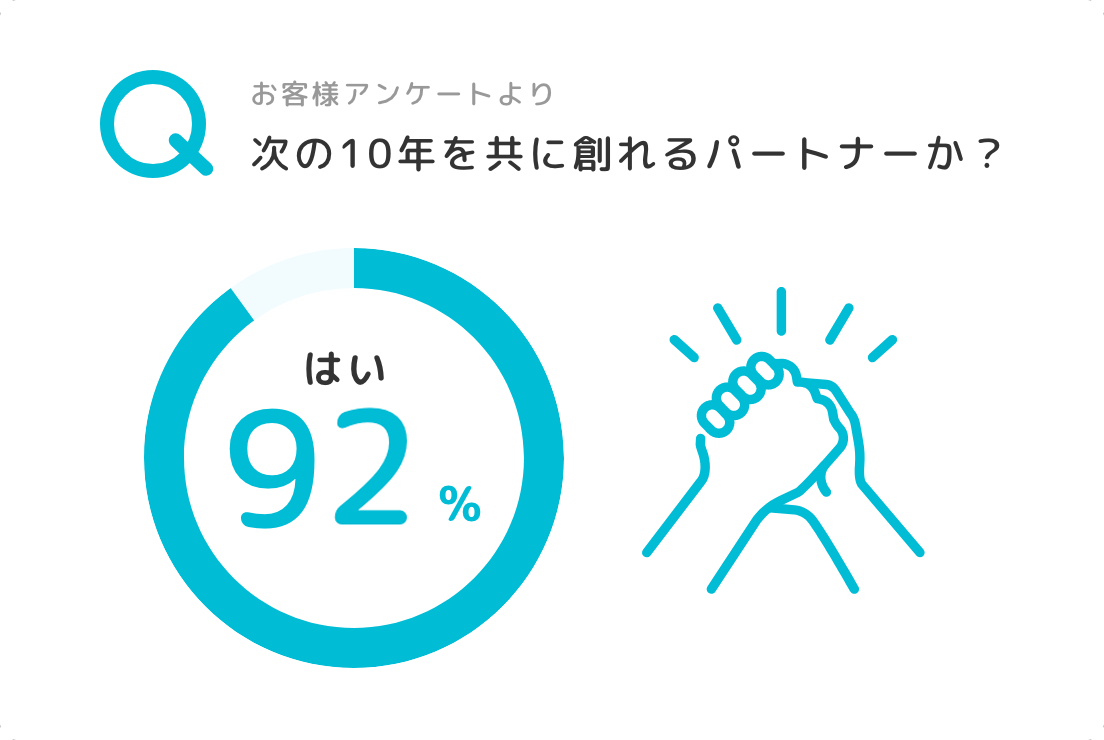 次の10年を共に作れるパートナーか？