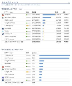 UTMレポート（サンプル）