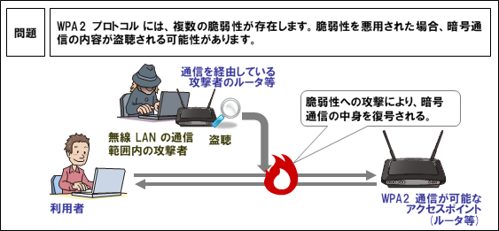 図解（IPAより）