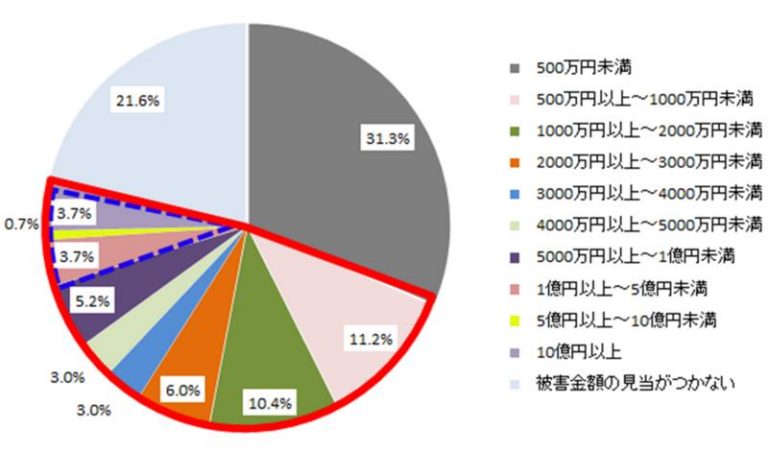 企業におけるランサムウェア実態調査 2016 | トレンドマイクロより