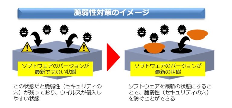 脆弱性対策のイメージ