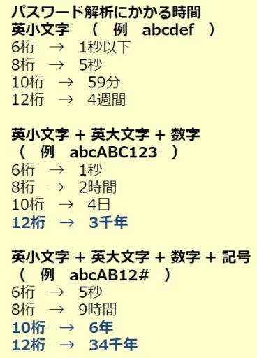 パスワード解析にかかる時間