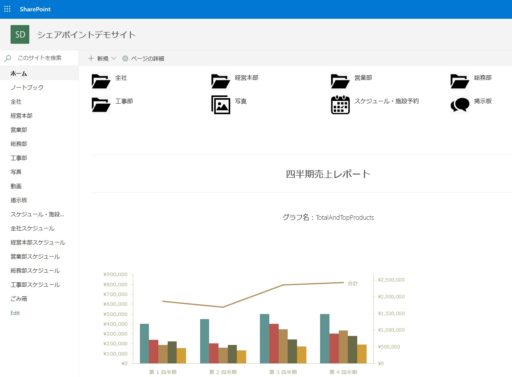 SharePointイメージ画像