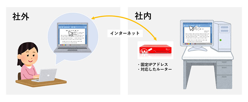 リモートデスクトップの仕組み