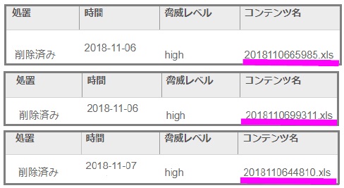 ウイルス対策ソフト検知画面