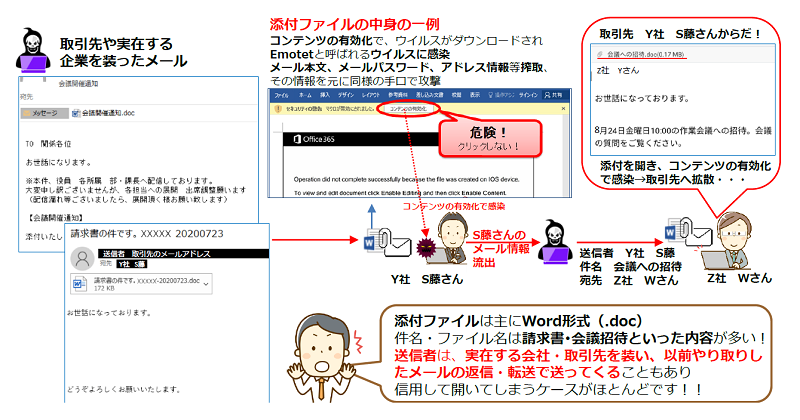 図解「Emotet」