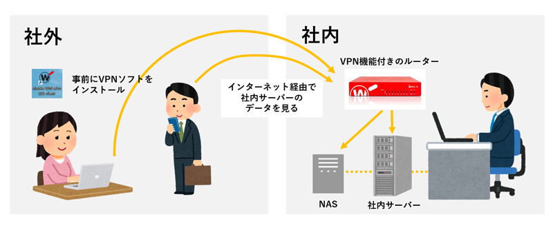 VPNの仕組み