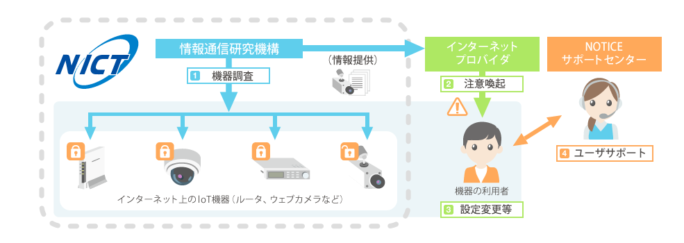 学生のための情報処理とインターネット 情報処理安全確保支援士 一発合格勉強法【令和4年春午後1問2