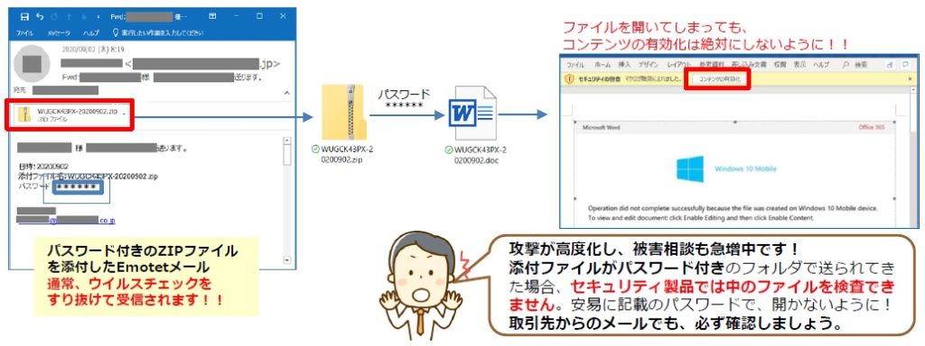 （図解）パスワード付きのZIPファイルを添付したEmotet（エモテット）メール、通常ウイルスチェックをすり抜けて受信されます