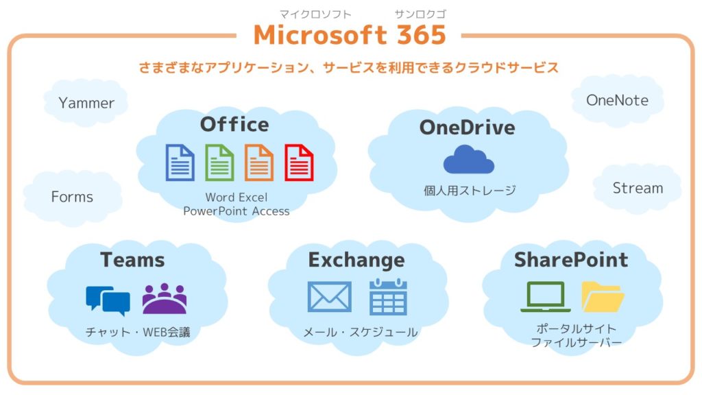 図解「Microsoft 365」