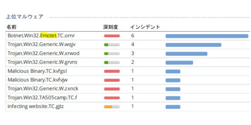 チェックポイントの場合