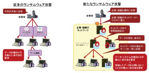 従来の／新たなランサムウェア攻撃の差異