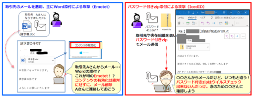 （図解）EmotetとIcedID攻撃パターン