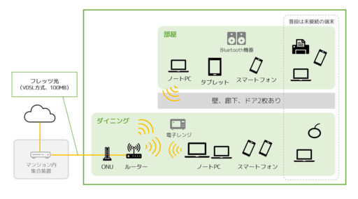 簡易ネットワーク構成図