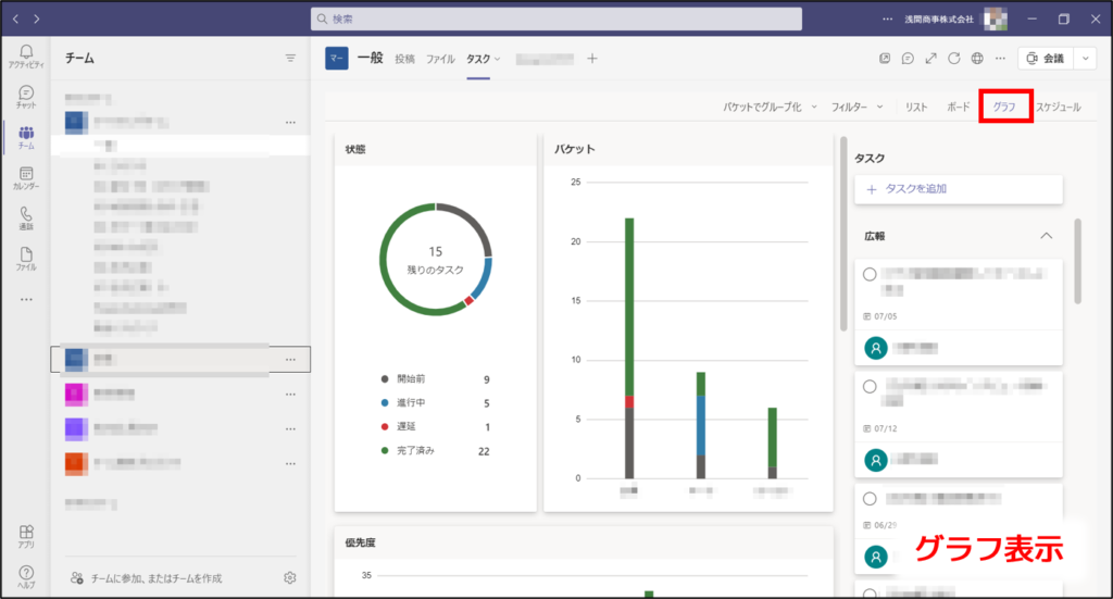 グラフ表示