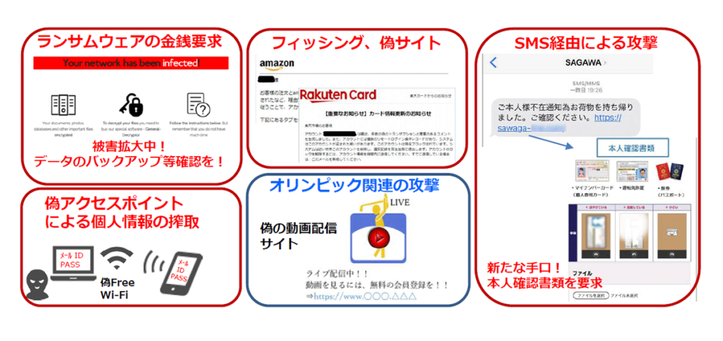 さまざまな攻撃のまとめ