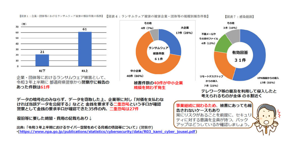 ランサムウェア被害増！　中小企業、二重恐喝、テレワーク…（セキュリティーニュースレターVol.76）