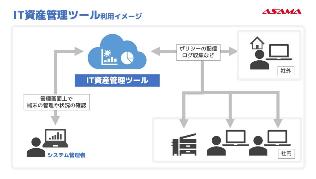 IT資産管理ツール利用イメージ