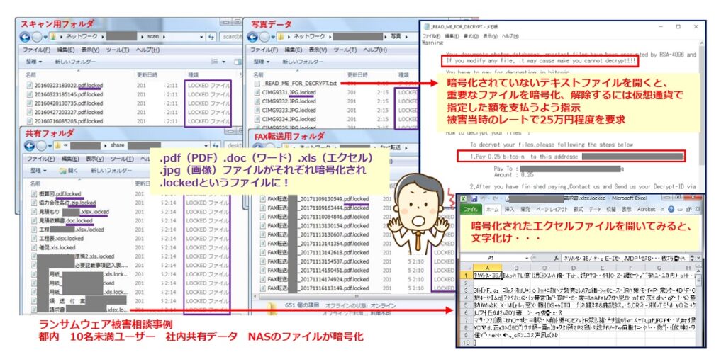 ランサムウェア被害相談事例：都内　10名未満ユーザー　社内共有データ　NASのファイルが暗号化