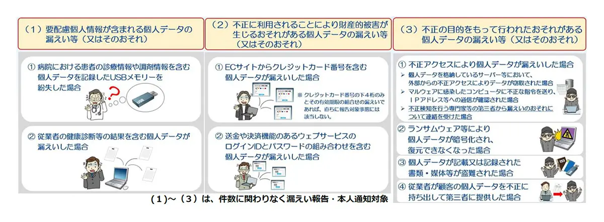 個人情報保護法改正、漏えい報告・本人通知義務化について