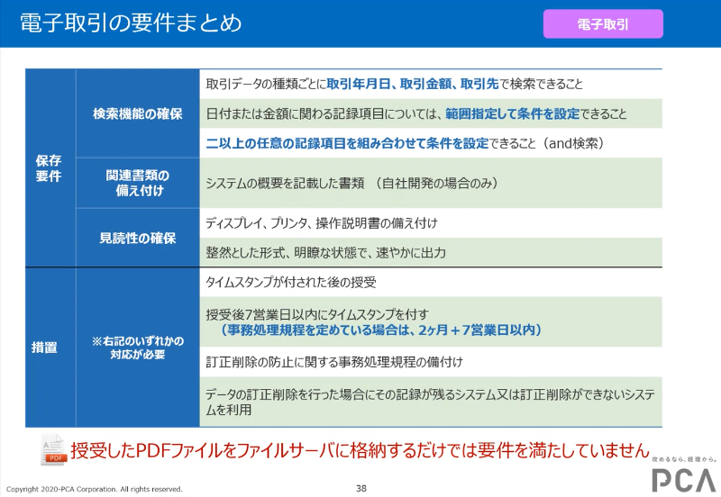 電子取引の要件のまとめ