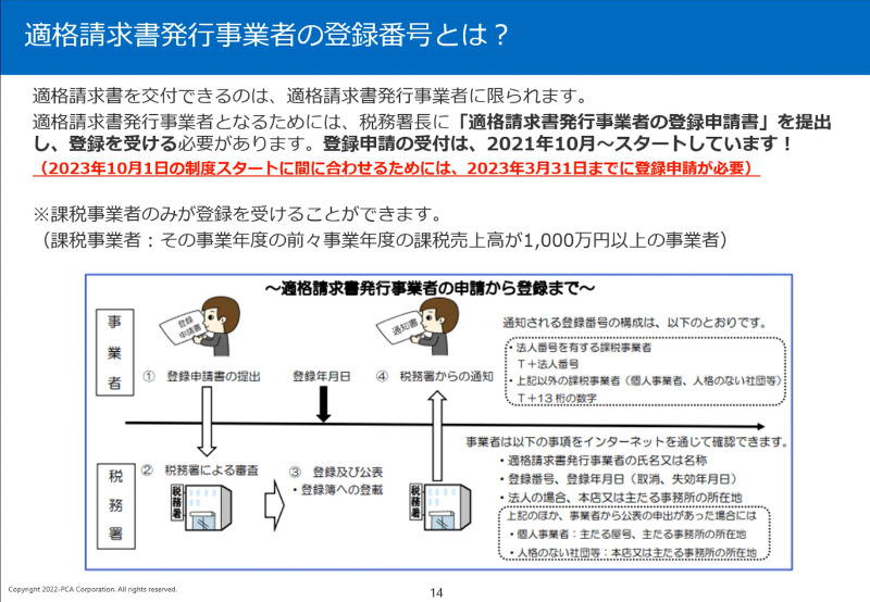 適格請求書発行事業者の登録番号とは