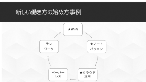 新しい働き方の始め方事例