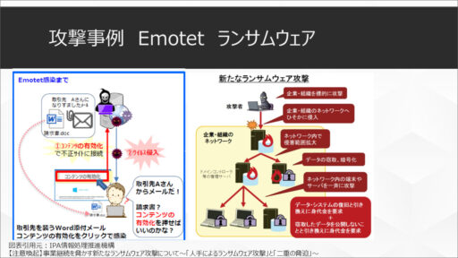 攻撃事例　Emotet　ランサムウエア