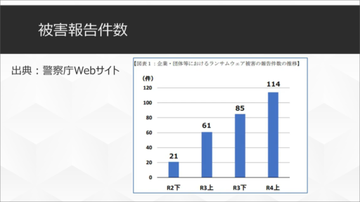 被害報告件数