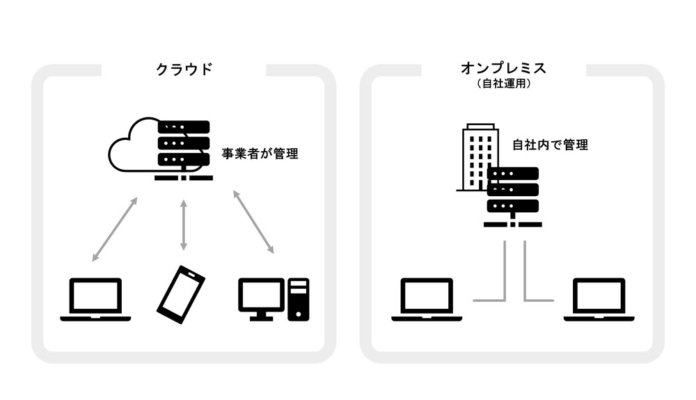 クラウドとオンプレミス