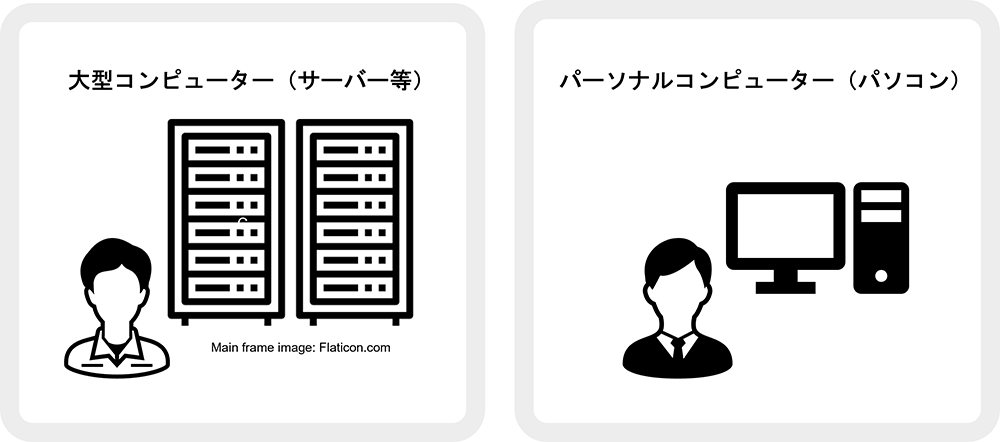 大型コンピューターとパーソナルコンピューター