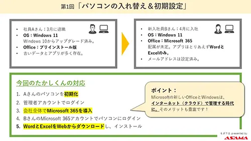 第1回】もぎクエ「新入社員が入るので、新しいパソコンの設定を任され