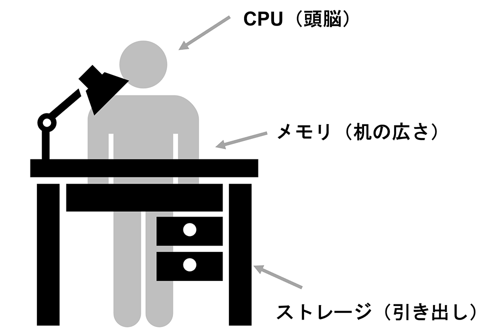 パソコンのイメージ