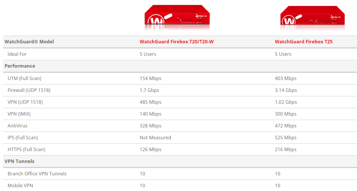 2024年最新版】UTMの時流、メーカー比較 ～中小企業経営者・情報システム担当のためのお役立ちIT情報 |  パソコン・複合機・ネットワークの総合IT商社は浅間商事