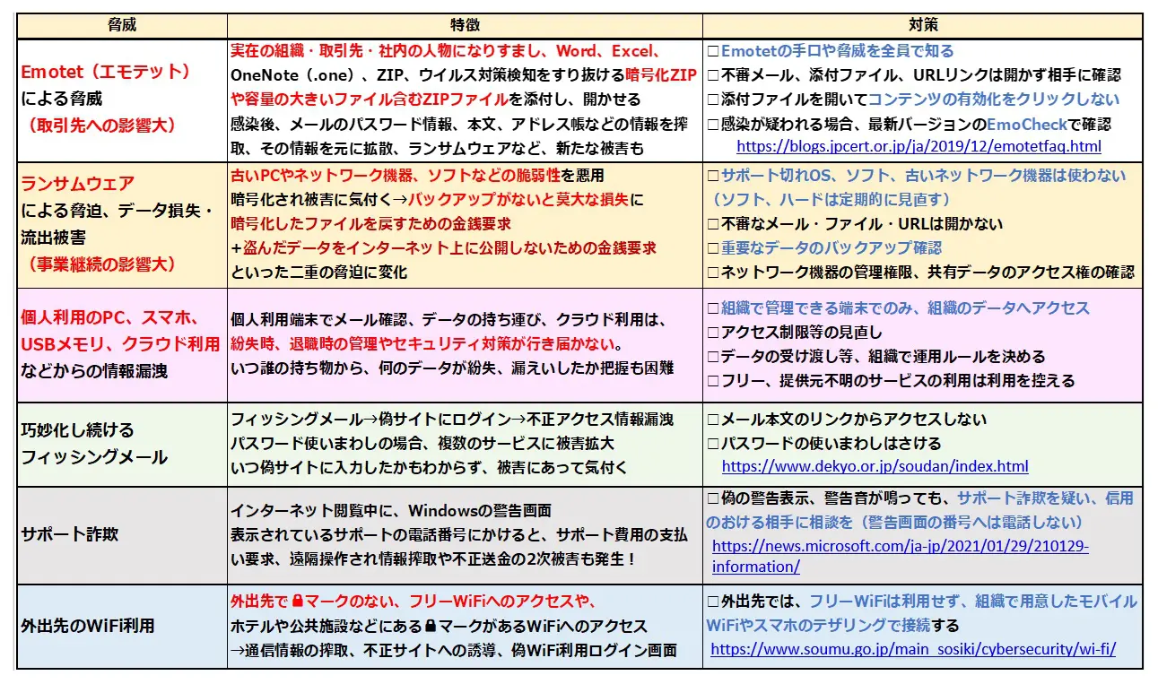個人情報の更新：えきねっとになりすますフィッシング（詐欺）メール | メディアデザイン