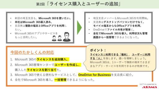 【第2回】もぎクエ「新しいユーザーの追加を任されたけど、まず何をしたらいいのかよくわからない！」