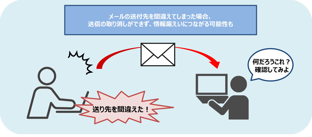 人為的なミスによる情報漏えいのリスク