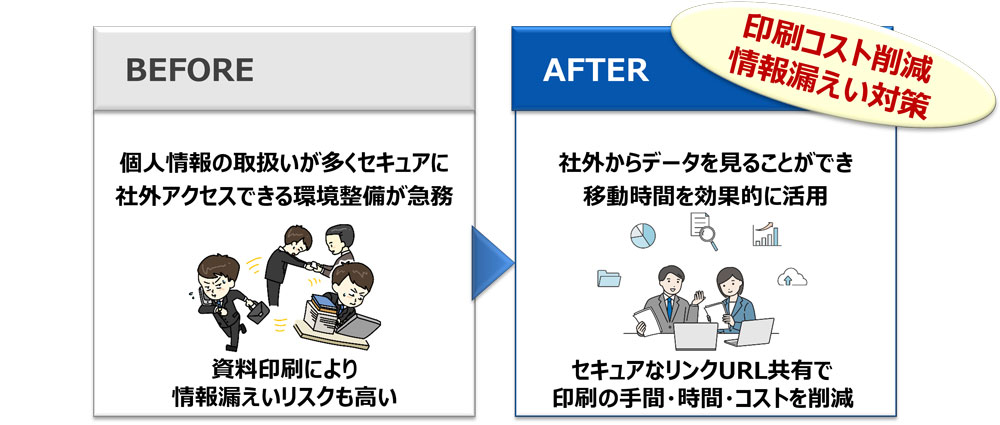 浅間商事のお客さま導入事例