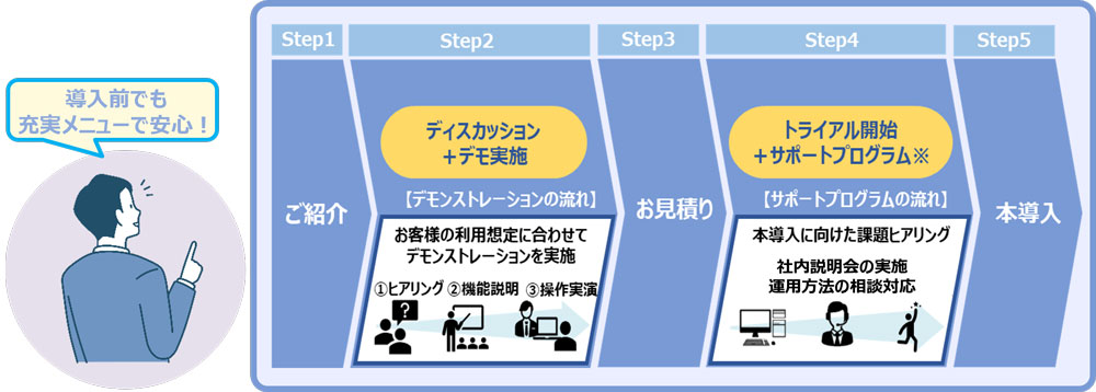 「おてがる！コワークドライブ」導入のご案内