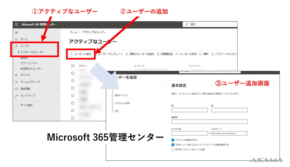 Microsoft 365管理センターでユーザー追加する画面