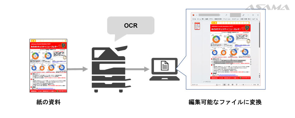 OCR（文字認識機能）