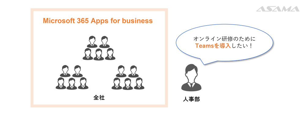 オンライン研修のためにTeamsを導入したい！