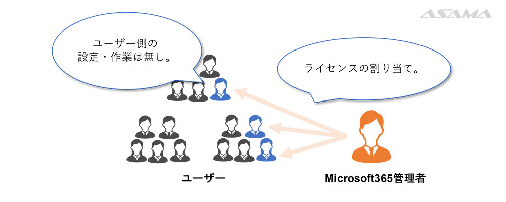 ユーザー側の設定・作業は無し