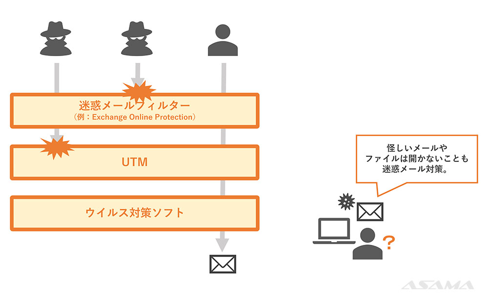 迷惑メール対策