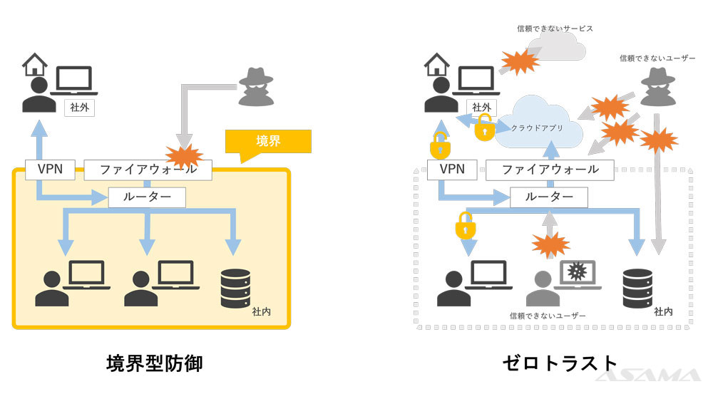 ゼロトラスト（イメージ）