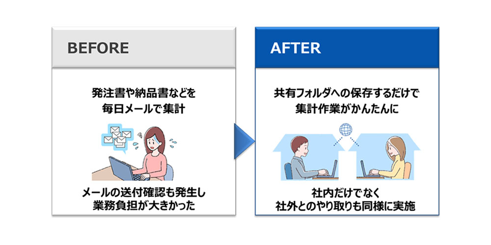 テレワーク環境整備のためにクラウドを導入