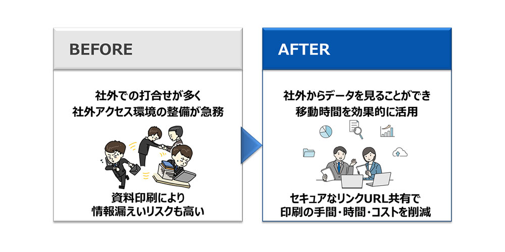 訪問先でデータを閲覧