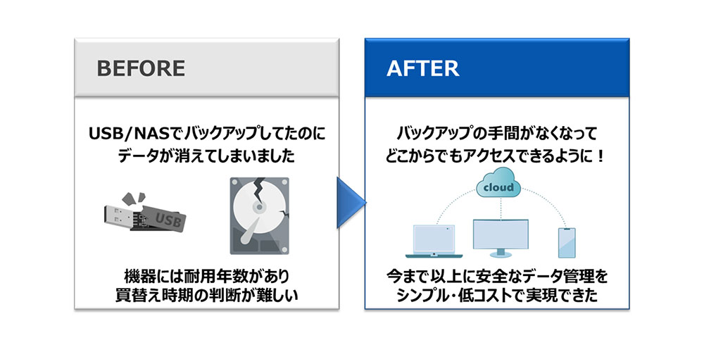 インシデント・BCP（事業継続計画）対策