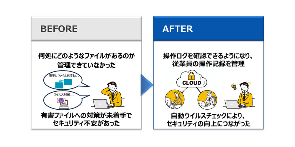 社内サーバーのセキュリティ対策